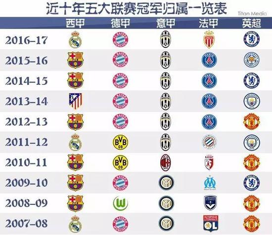 NBA湖人队为里夫斯提供巨额续约，他是否会选择留队已有端倪.